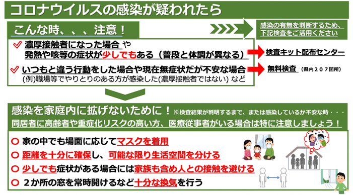 コロナ感染が疑われたら「こんな時、、、注意！」