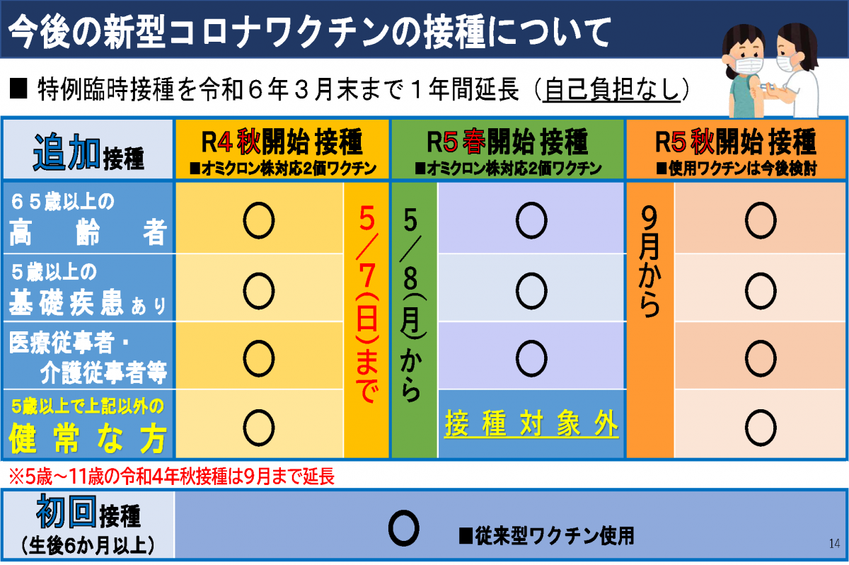 今後のコロナワクチン接種について（令和5年3月）