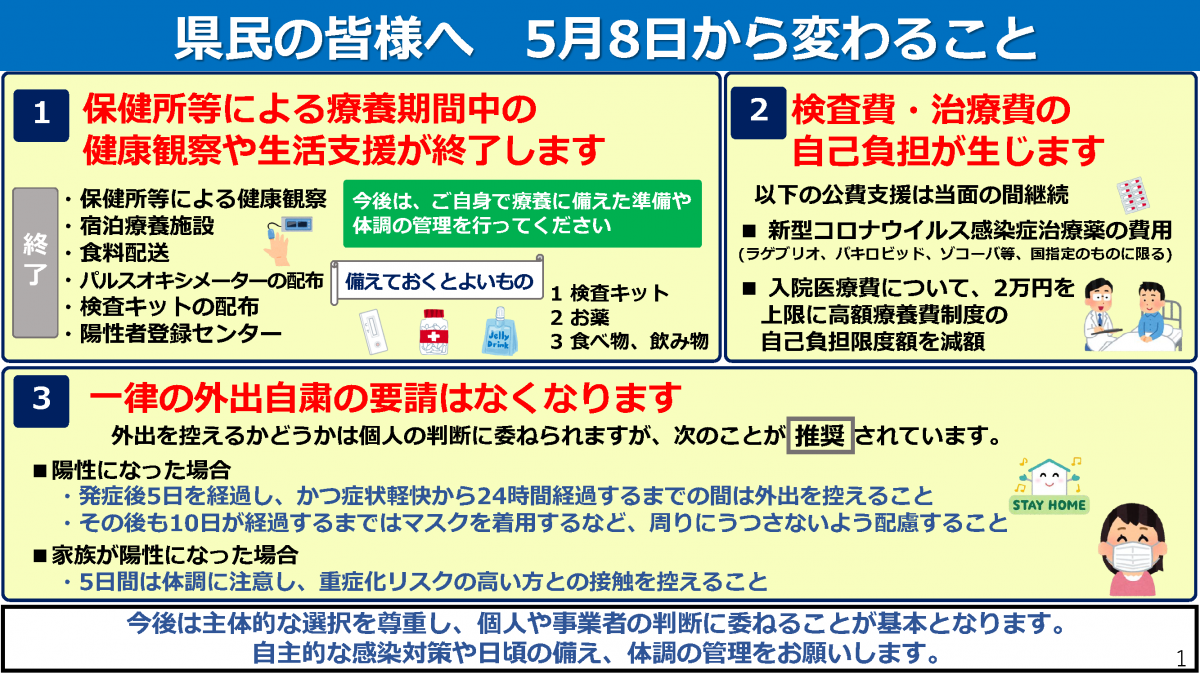 5月8日から変わること